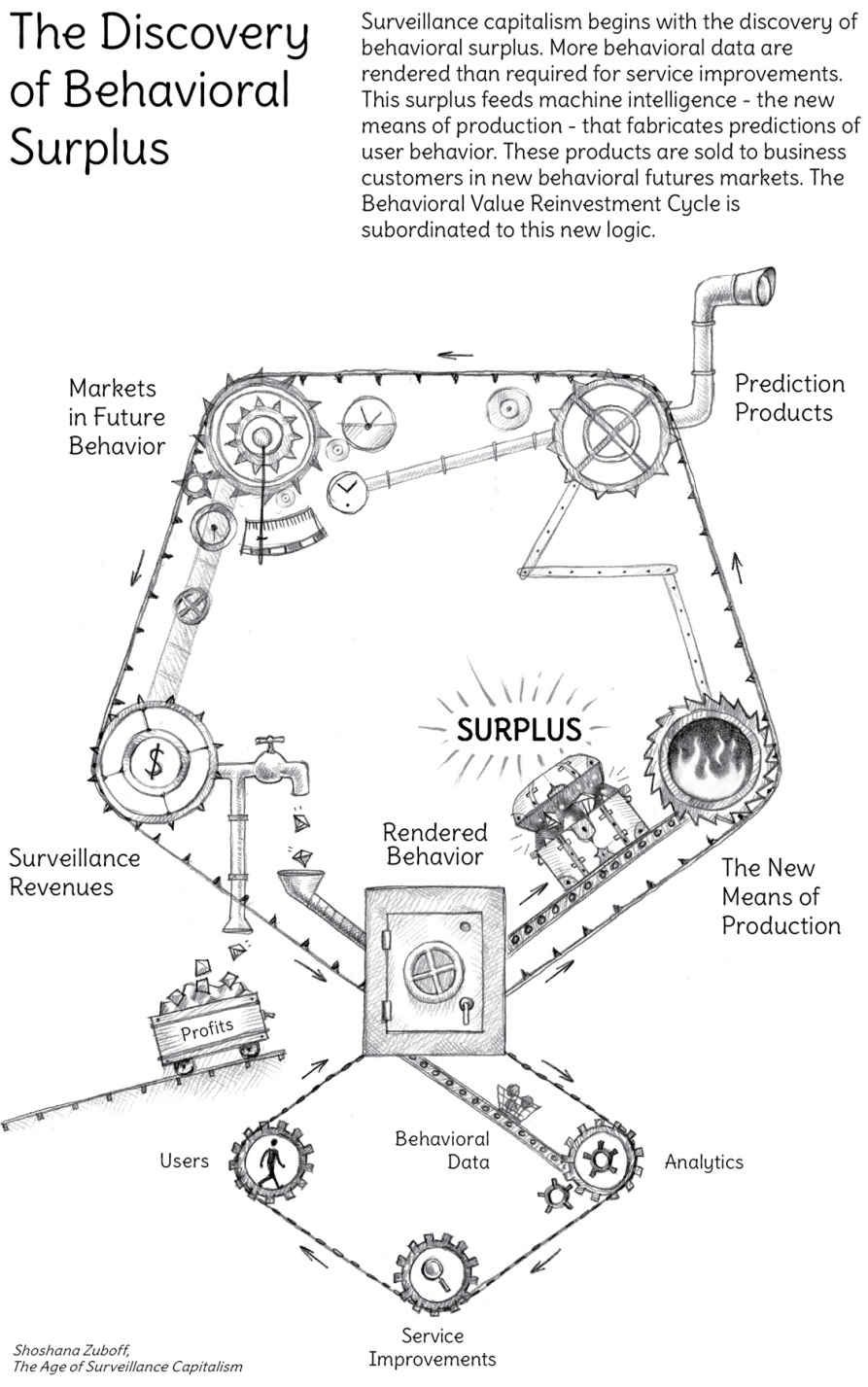 figure_2._the_discovery_of_behaviroral_surplus.jpg