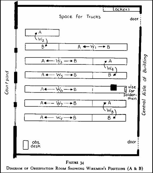 bank_wiring_study_fig_34.jpg