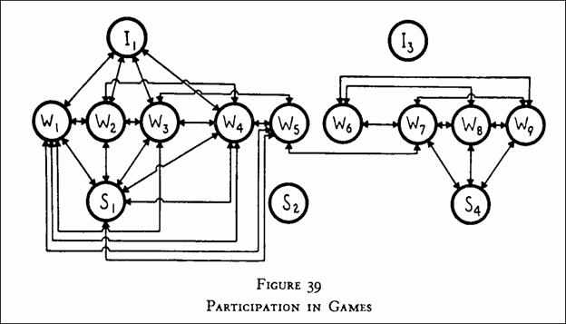 bank_wiring_study_fig_39.jpg