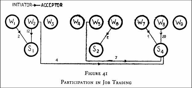 bank_wiring_study_fig_41.jpg