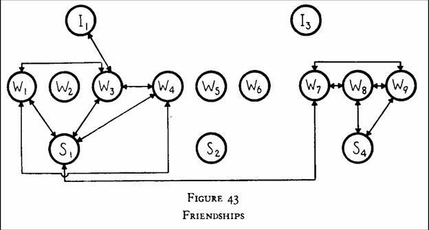 bank_wiring_study_fig_43.jpg