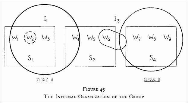 bank_wiring_study_fig_45.jpg