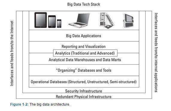 bigdataarchitecture.jpg