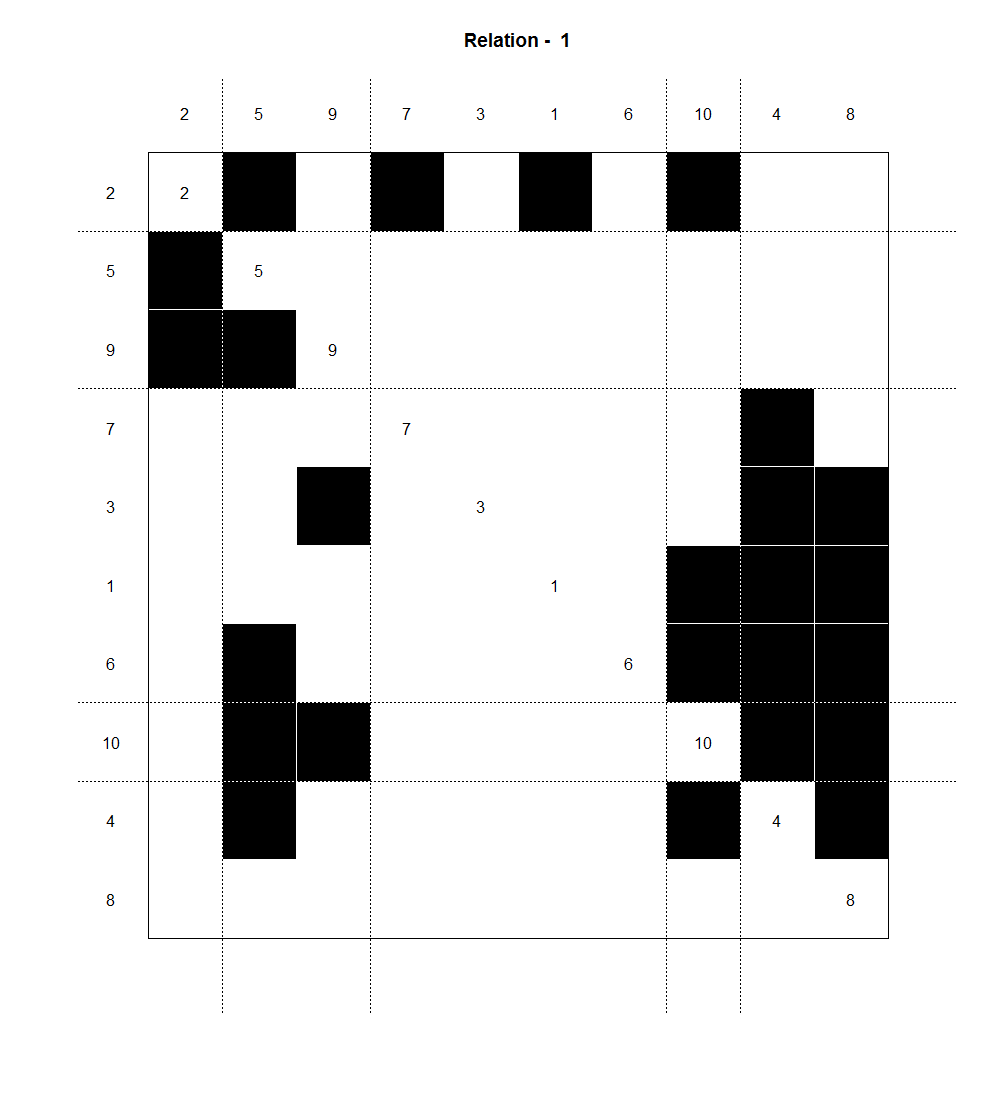blockmodel.png