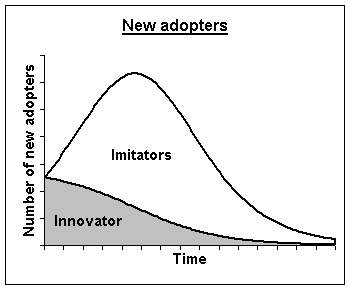 bass_diffusion_model.gif