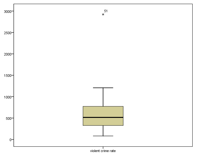 boxplot.jpg