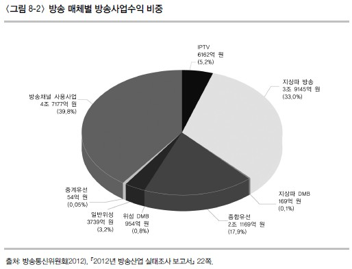 broadcast_profit_overall.png