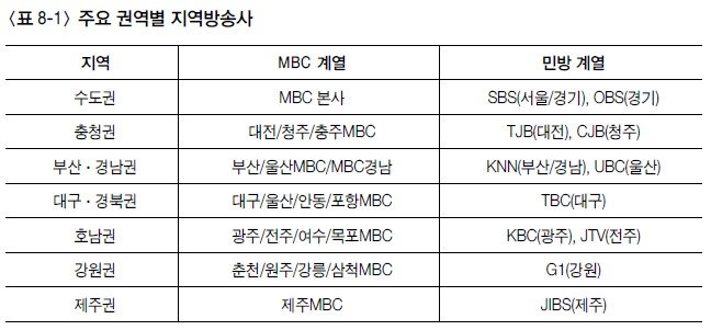 broadcast_region.png
