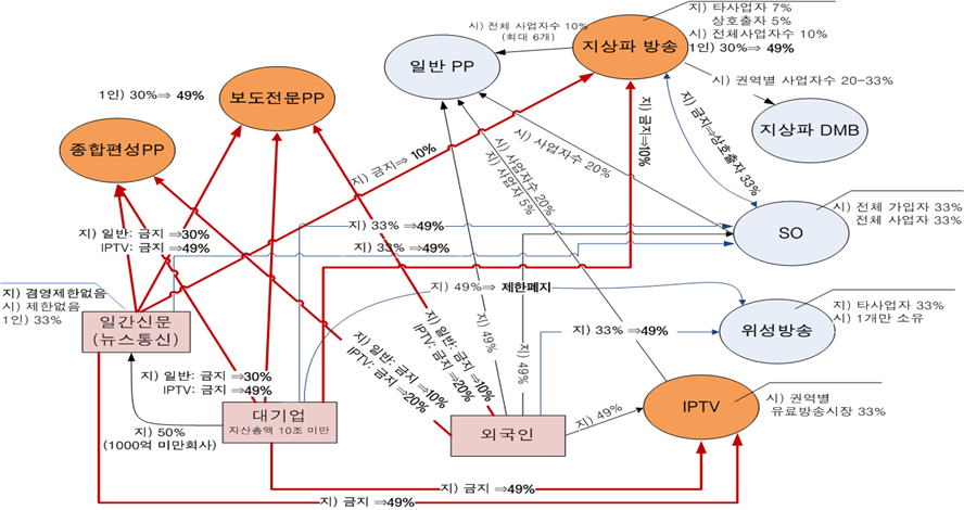 broadcastownershipregulation3.png