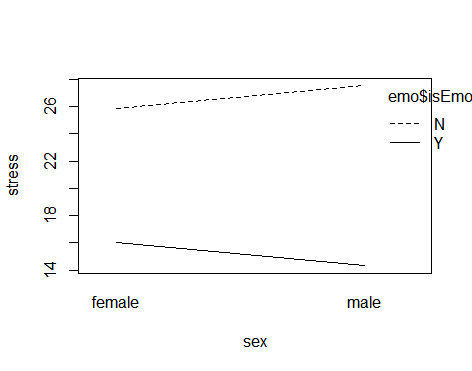 stress_interaction.png