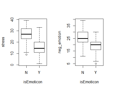 stress_negemotion_boxplot.png