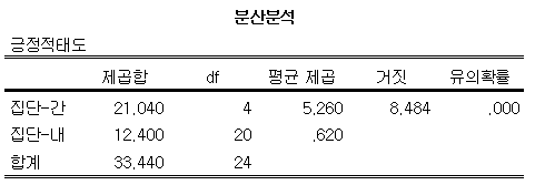 미디어통계_f-test.png