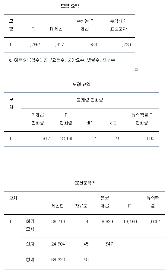 미디어통계_multiple_regression1.png