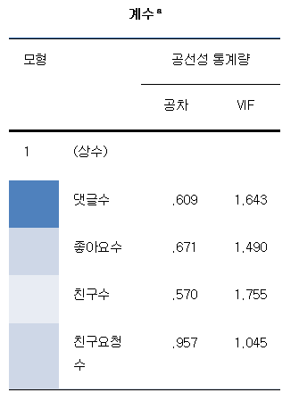 미디어통계_multiple_regression3.png