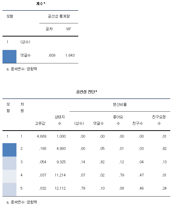 미디어통계_multiple_regression4.png
