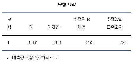 미디어통계_regression1.png