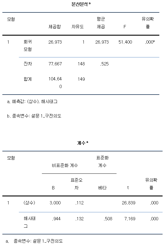 미디어통계_regression2.png