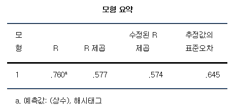 미디어통계_regression3.png