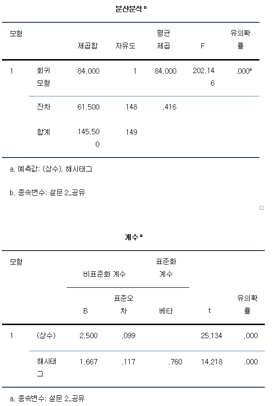 미디어통계_regression4.png