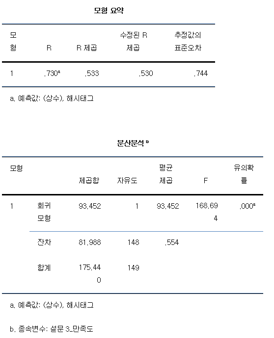 미디어통계_regression5.png