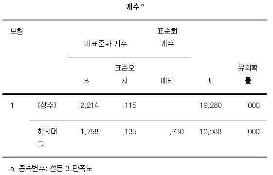 미디어통계_regression6.png