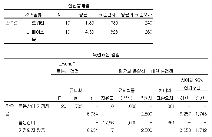 미디어통계_t-test.png