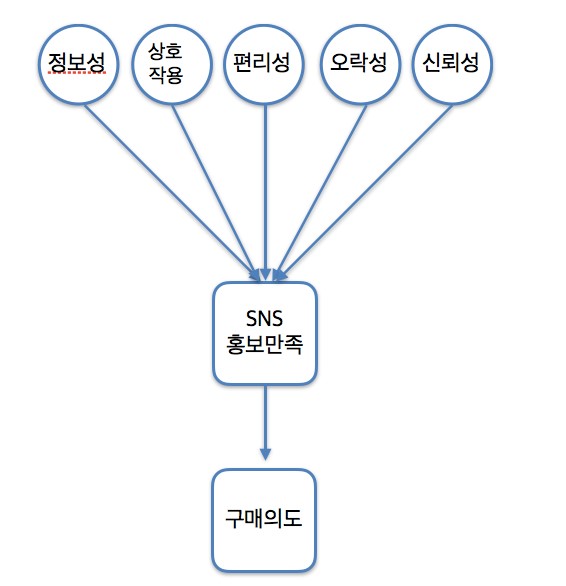 3조_가설.jpg