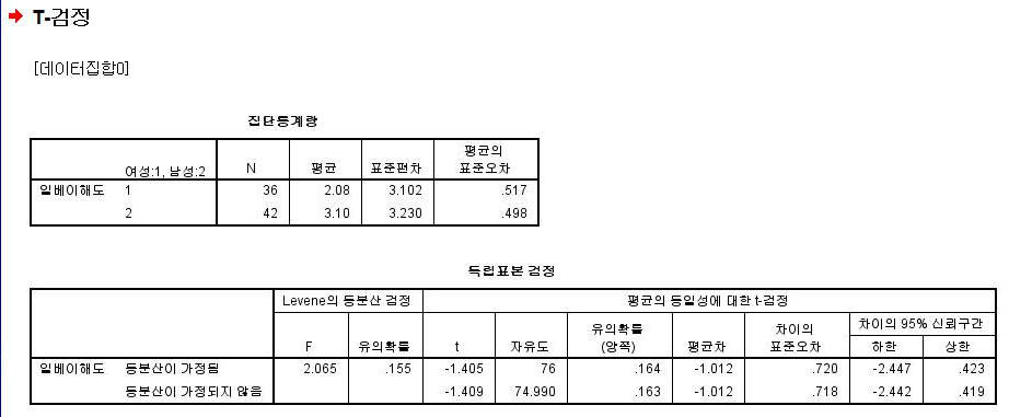 t검정.png t검정.png
