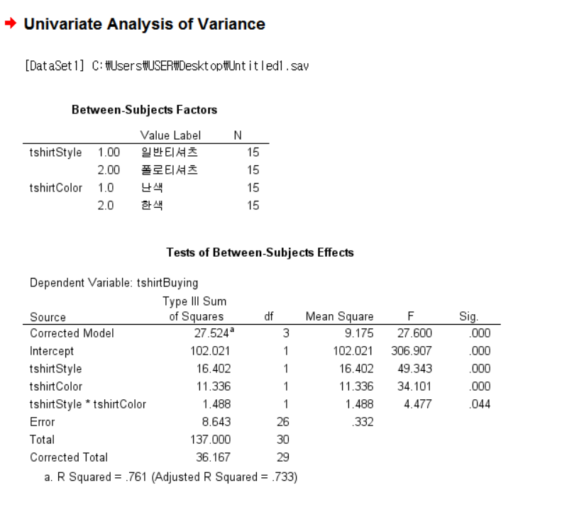 factorial_anova_결과.png