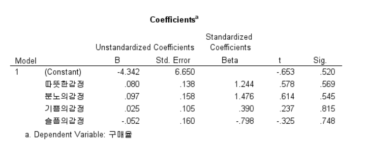 multiple_regression_결과2.png
