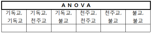anova_표.png