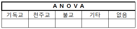 f-test_표_.png
