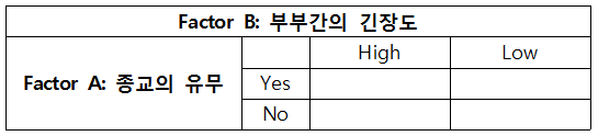 factorial_anova_표.png