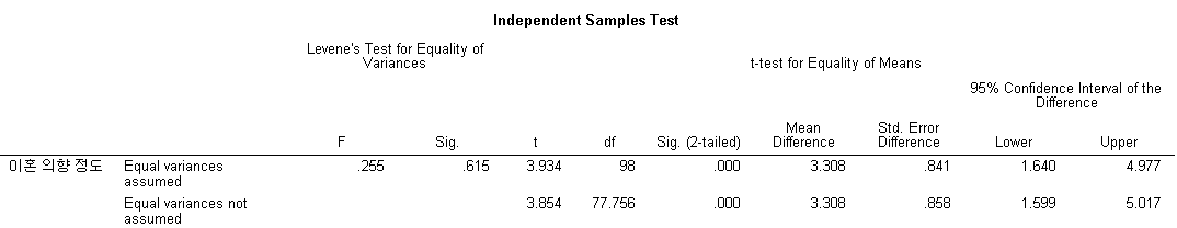 t-test_result.png