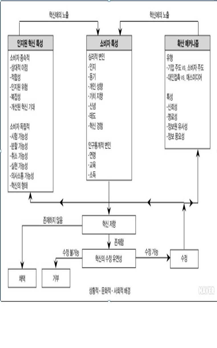 혁신저항모델.jpg