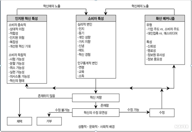 혁신저항1.jpg