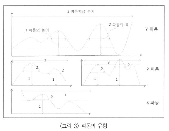 5조-그림3_파동의유형.jpg
