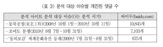 5조-표3분석대상이슈별.jpg
