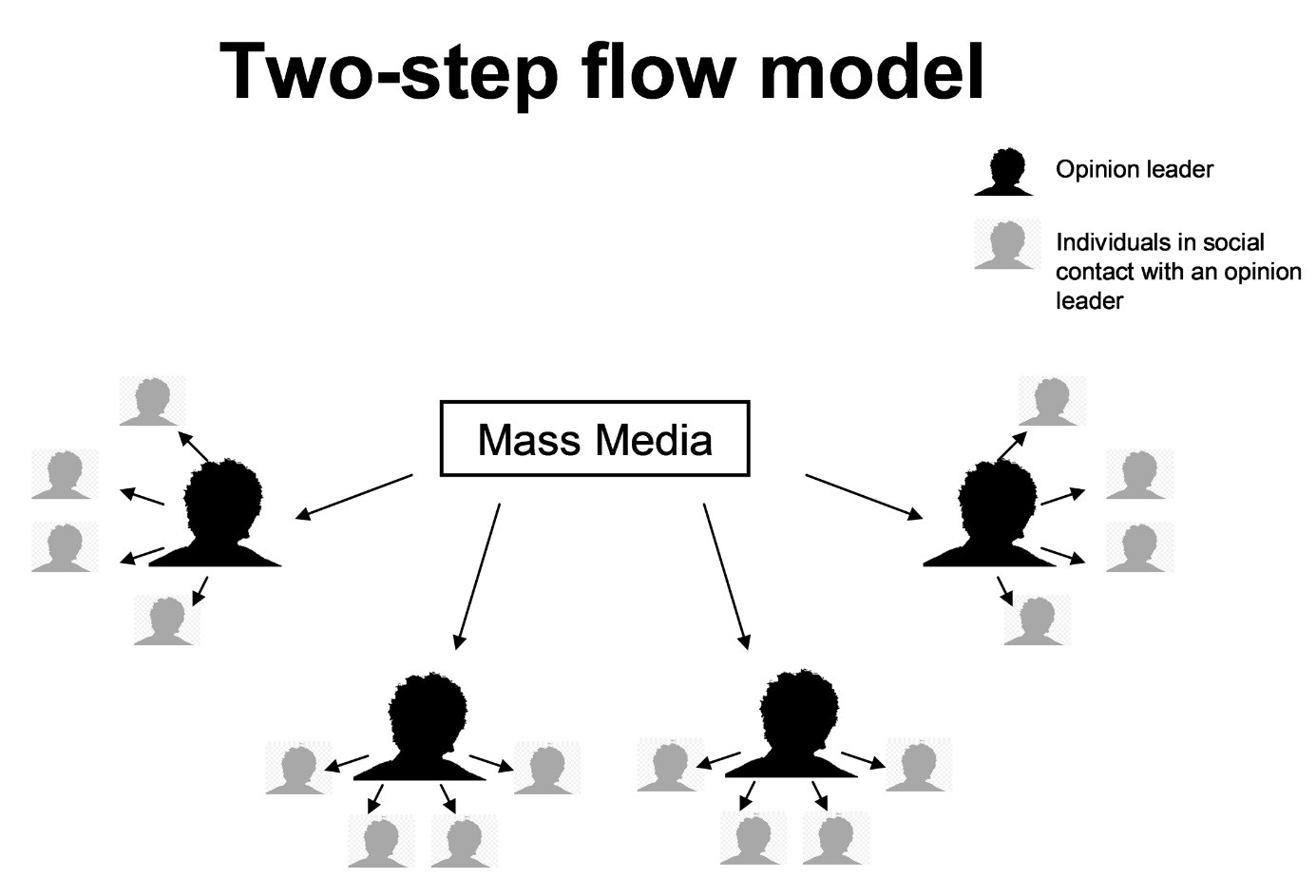 twostepflow.jpg