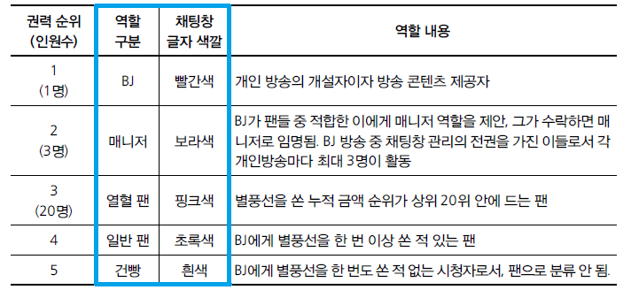 계급.png