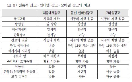 광고비교.jpg