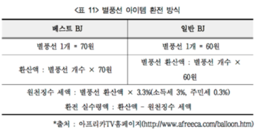 별풍선_아이템_환전_방식ver2.png