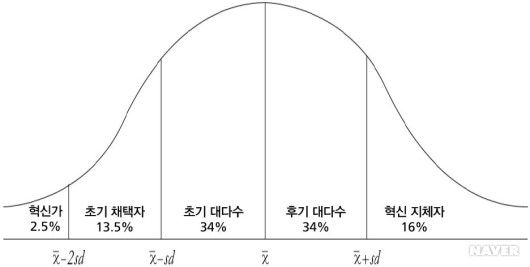 혁신확산이론.jpg