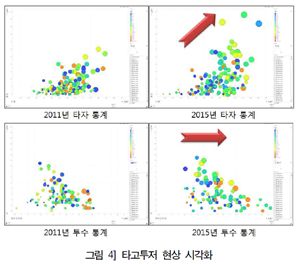타고투저.jpg