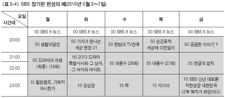 checkboard_programming.png