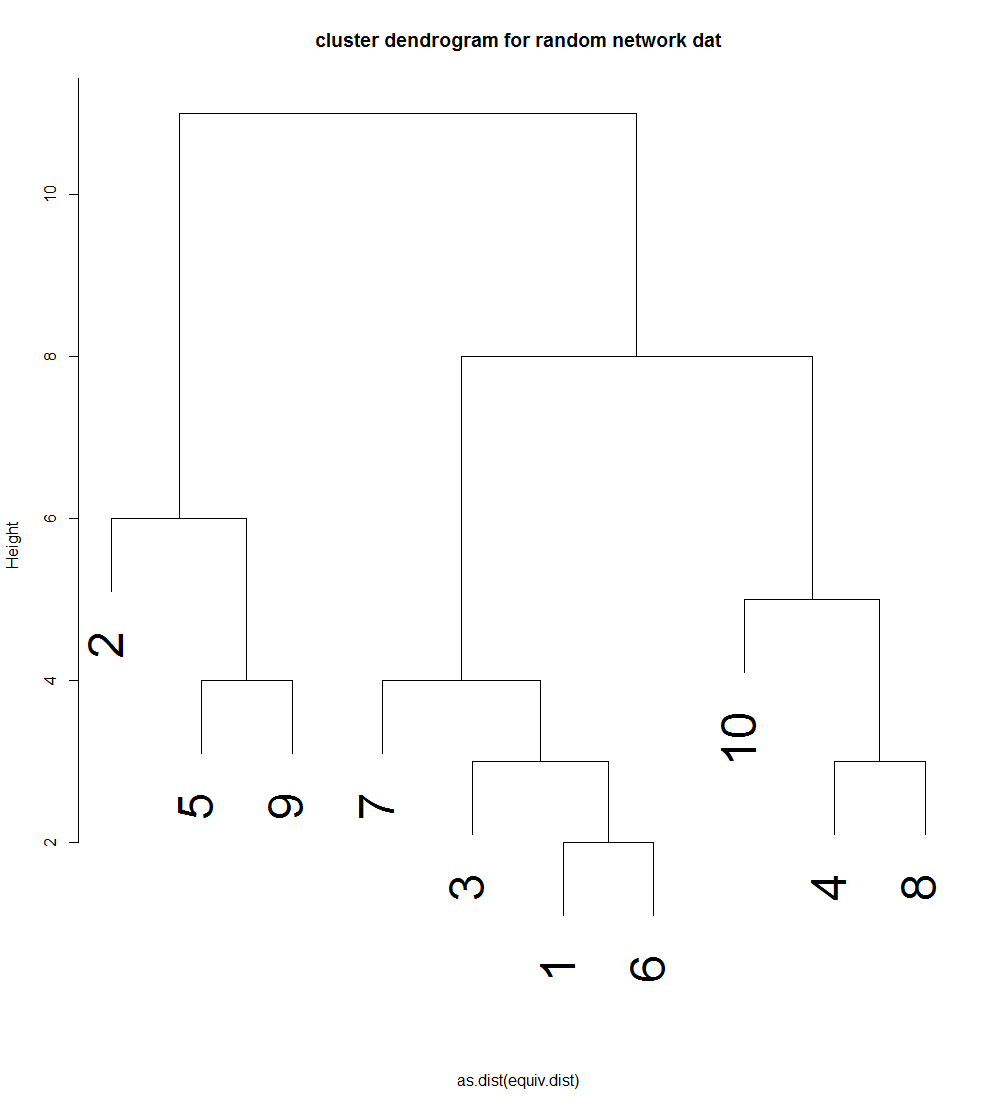 cluster.dendrogram.png