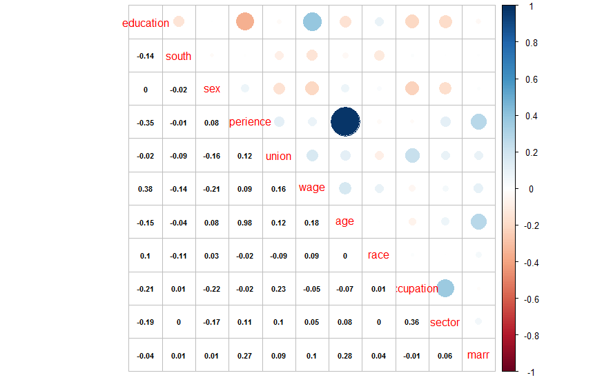 cps.corplot.png