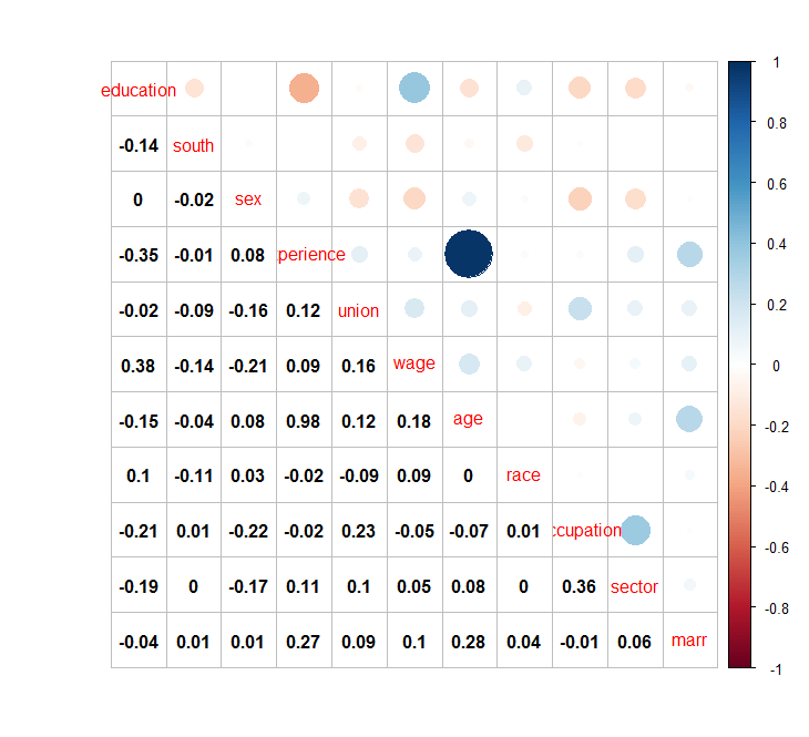 cps.corrplot.png