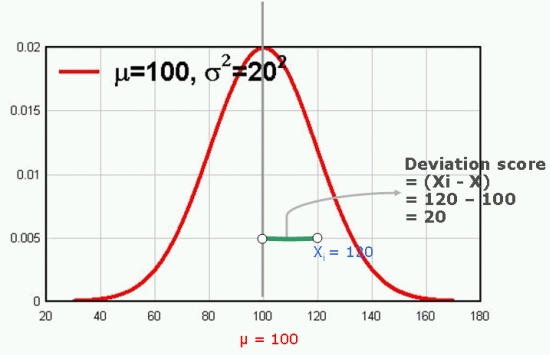 deviationscore.jpg
