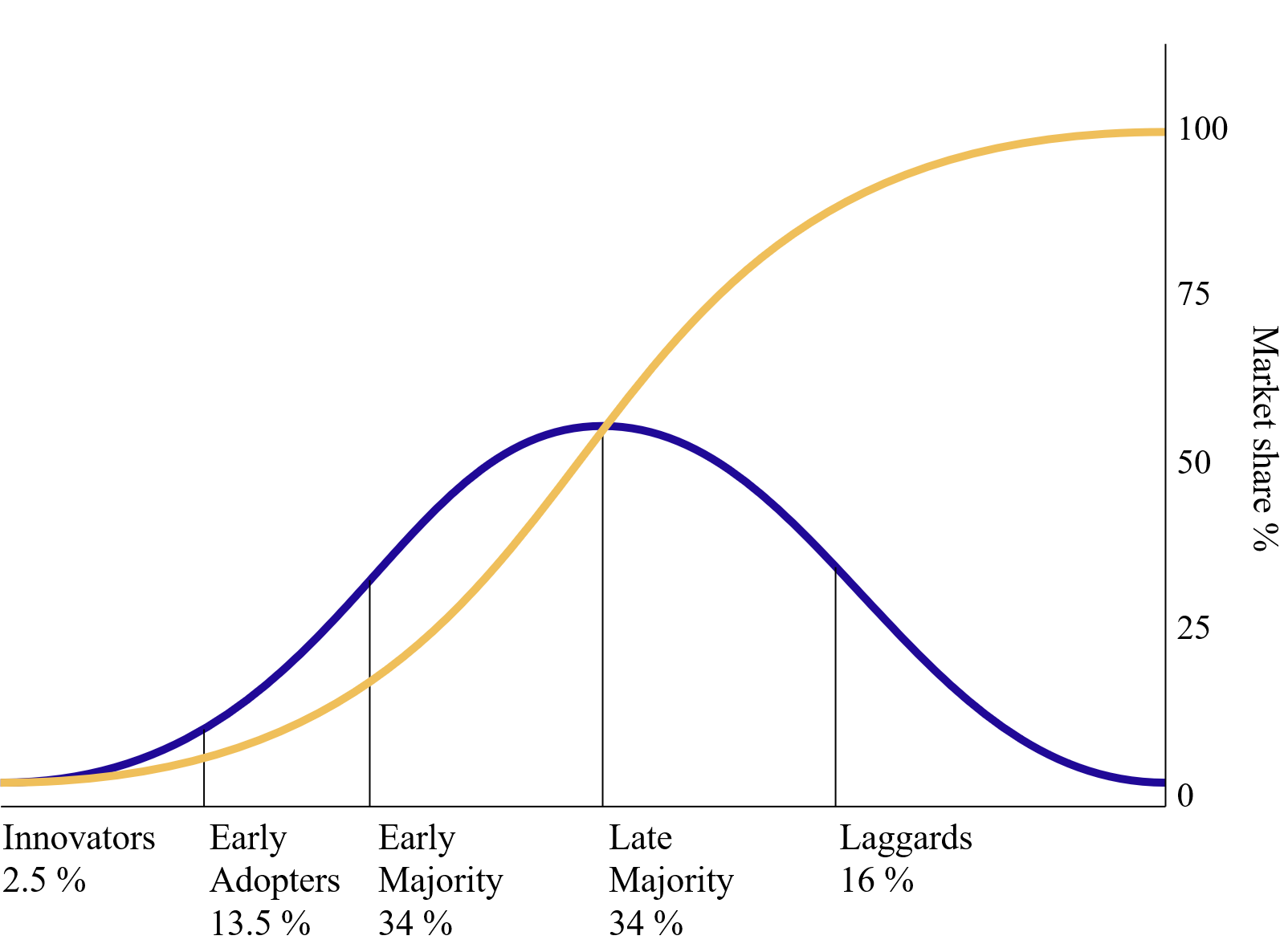 diffusion_of_ideas.png
